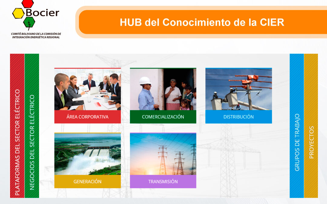 Se implementó el HUB del Conocimiento de la CIER